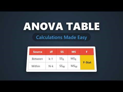 ANOVA Table Explained: Easy Step-by-Step Guide for Beginners