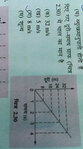 The distance-time graph is given in Figure 2.30.What is the v... | Filo