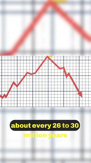 The Cosmic Clock Ticking Towards Destruction