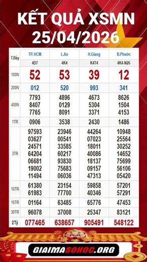 Xổ Số Miền Nam, XSMN ngày 25/04/2026