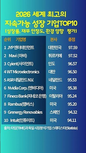 #지속가능기업#ESG경영#타임지선정#JYP1위#기업의사회적책임(CSR)#친환경경영#WorldBestCompanies#미래성장동력#착한기업#K팝의선한영향력#세상의 모든 순위