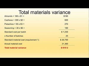 1 Materials Price Variance