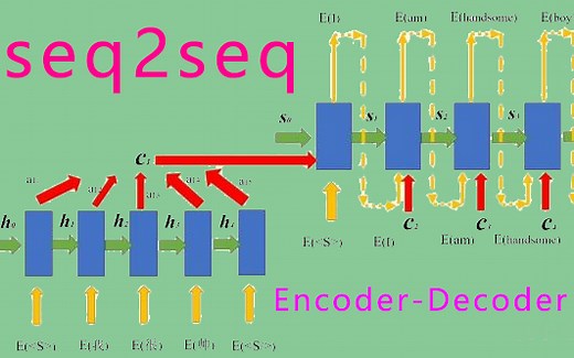 【深度学习】seq2seq模型/Encoder-Decoder模型及数学原理讲解