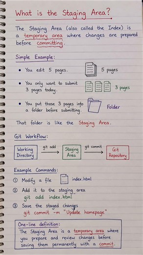 Git Staging Area Explained in 60 Seconds | Git add & Commit Made Easy