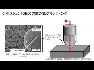 指向性エネルギー堆積法による３Ｄプリンティングの高強度・高機能造形