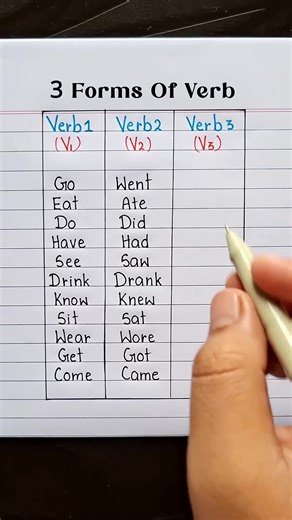 3 Forms of Verb in English Grammar
