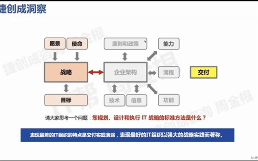 为什么要学 IT 战略规划？（14分钟）