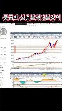 Futures & Options 4/30 Thu Intermediate Class In-depth Analysis 3-Minute Lecture