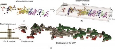 Cyclic CO2 Injection: A Promising Approach for Unconventional Reservoirs | Newswise