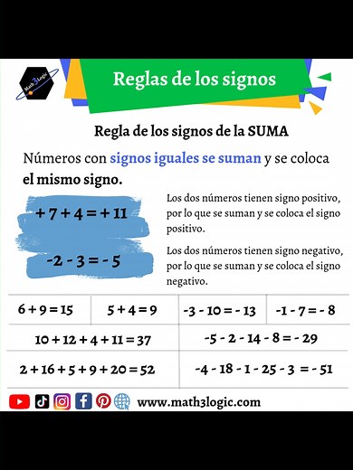 Regla de los Signos en la Suma - Aprende y Practica