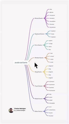 TikTok · World Of Code