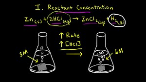 Factors affecting reaction rates