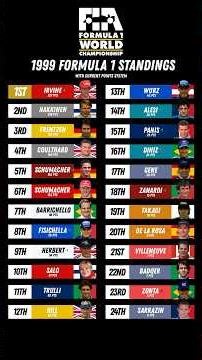 1999 Formula 1 World Championship (With Current Points System) | Final Standings #F1 #Formula1 #1999