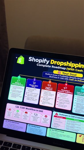 Shopify Roadmap 2026: The Only Shopify Roadmap You Actually Need