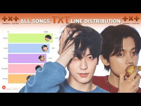 TXT ~ All Songs Line Distribution [from Crown to Love Language]