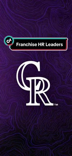 Top Home Run Leaders in Colorado Rockies History
