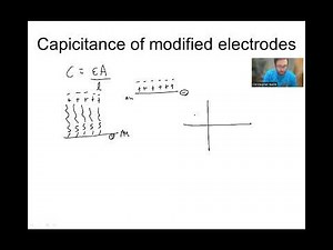 Capacitance of modified electrodes- finding length of overlayer using double layer capacitance