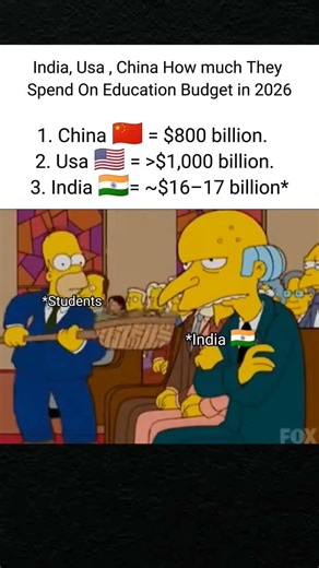 Education Budget Comparison 2026 🌍 | India 🇮🇳 vs USA 🇺🇸 vs China 🇨🇳