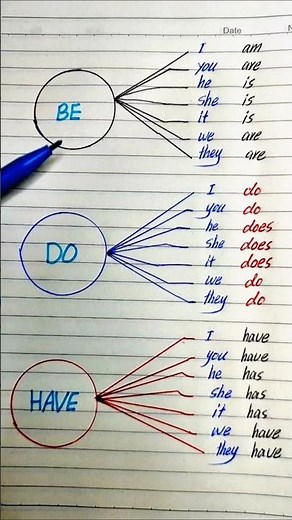 How to Use Helping Verbs in English: Be, Do, Have Explained