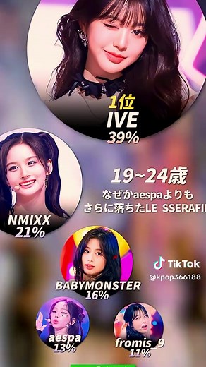 2025年の人気K-POPガールズグループTOP5
