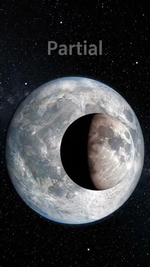 How Lunar Eclipse forms