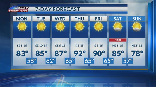 7-day forecast with Lexie Walker