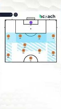 MODERN FUNCTIONS of some POSITIONS in FOOTBALL