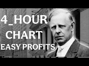 "Mastering the Hourly Chart: Why 99% of Pros Don’t Trade the 5-Minute Chart" ✅