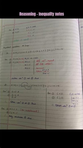Inequality notes #studymotivation #studyvlog #discipline #notes