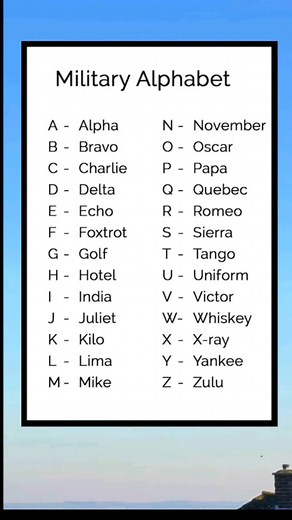Learn Military Alphabet with Simple Image Guide