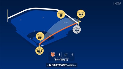 Measuring the stats on Brett Baty's home run