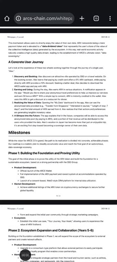 #ARX #ARCS #Ecosystem