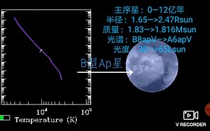 B型Ap星的生命历程，寿命只有13.9亿年