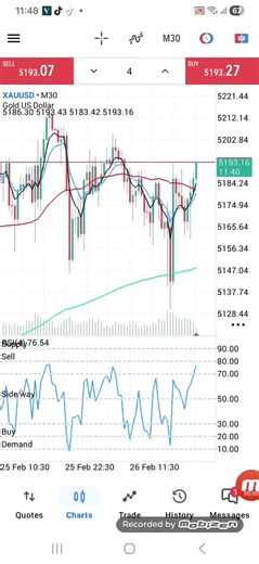 XAUUSD Trading Strategy for Effective Scalping