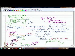 Synchronous Machines: OC and SC Test Video Lecture | Crash Course: Electrical Engineering (EE)