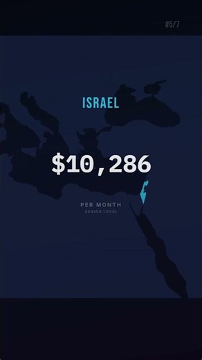 Software Engineer Salary Comparison