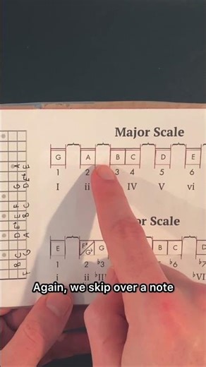 Whole steps & Half steps in major and minor keys | music theory slide rule