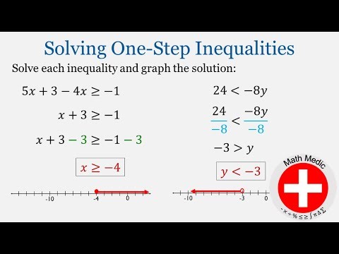 Solving One Step Inequalities (Algebra Unit 6: #7)