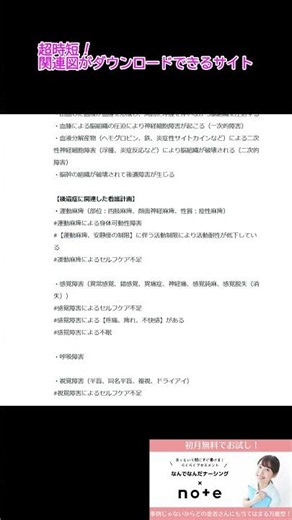 【看護学生向け】 一目でわかる！脳幹出血の病態関連図 #看護学生 #看護師国家試験 #看護クイズ