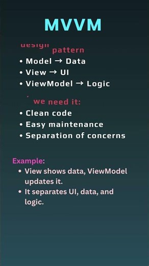 What is MVVM in SwiftUI? #swiftui #codingshorts