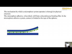 1 27 The Microsphere Adhesive Technology