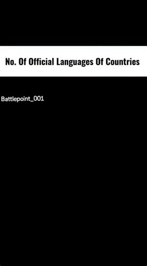 World Scan on Instagram: "This chart highlights the languages with the most official recognition worldwide. English leads significantly, being official in 58 countries, followed by French (28), Arabic (24), and Spanish (20), reflecting historical colonial and trade influence. Beyond the major European languages, others like Portuguese, Swahili, Malay, and even Tamil (3 countries) demonstrate their unique global reach. Which language's high or low count on this list surprised you the most, and wh