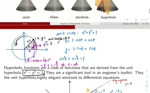 Chapter 19 Hyperbolic Function 1