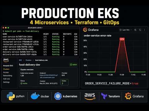 Build a Real Microservices Platform on AWS EKS from Scratch (Terraform + GitHub Actions + Grafana)
