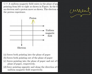 A uniform magnetic field exists in the plane of paper pointing ... | Filo