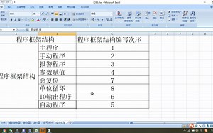 如果能掌握这个思路，编写PLC完整项目程序就很简单了