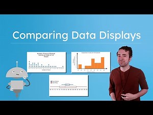Comparing Data Displays – Analyze Data With the Best Visual