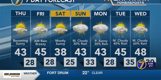 7 News This Morning Weather