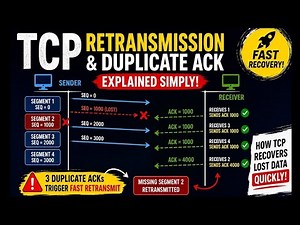 How TCP Knows a Packet Is Lost | Duplicate ACK & Fast Retransmit Explained