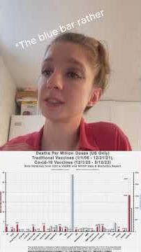 VARES recorded deaths from C0vid vax